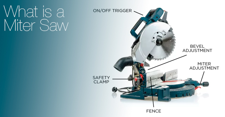 What is a miter saw
