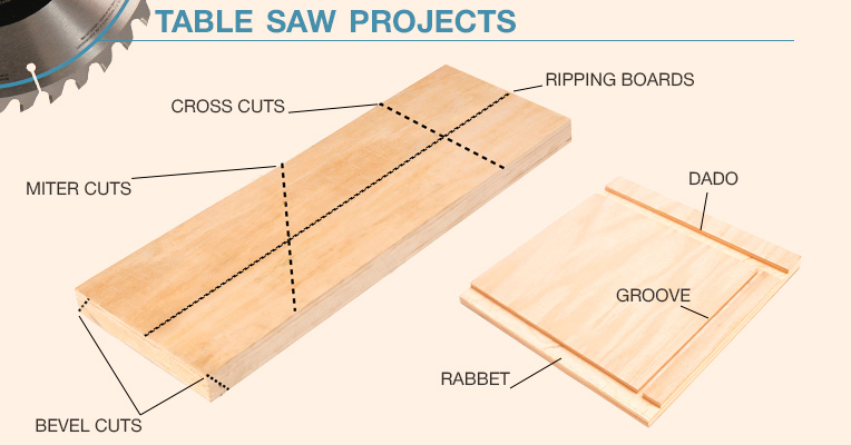 Table saw projects