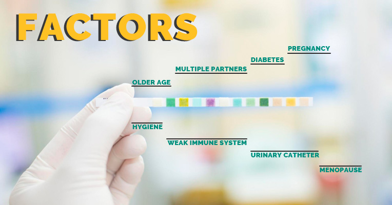 Factors that cause UTIs