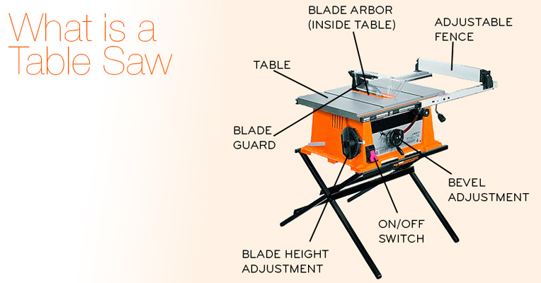 What is a table saw