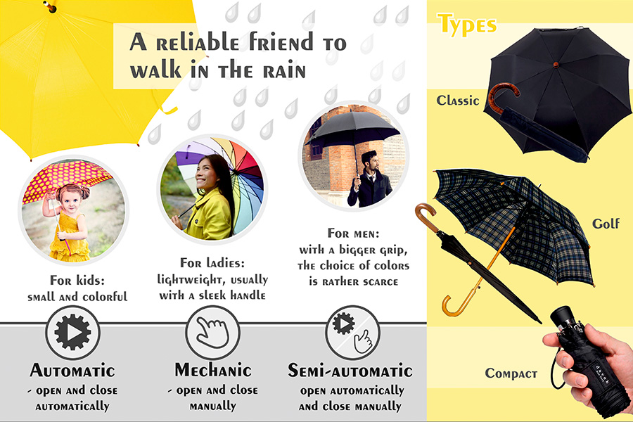 Comparison of Rain Umbrellas to Use in Wind and Rain