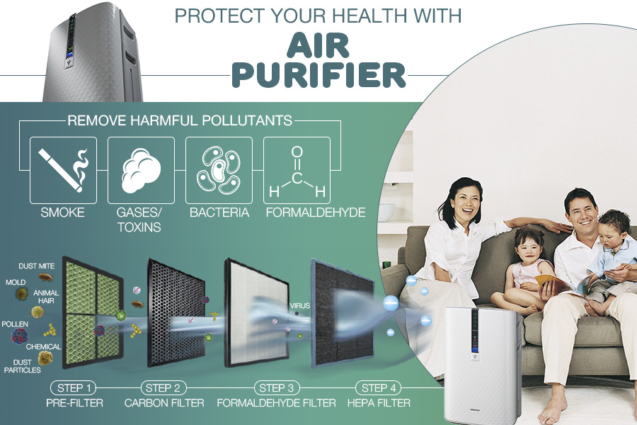 Comparison of Air Purifiers