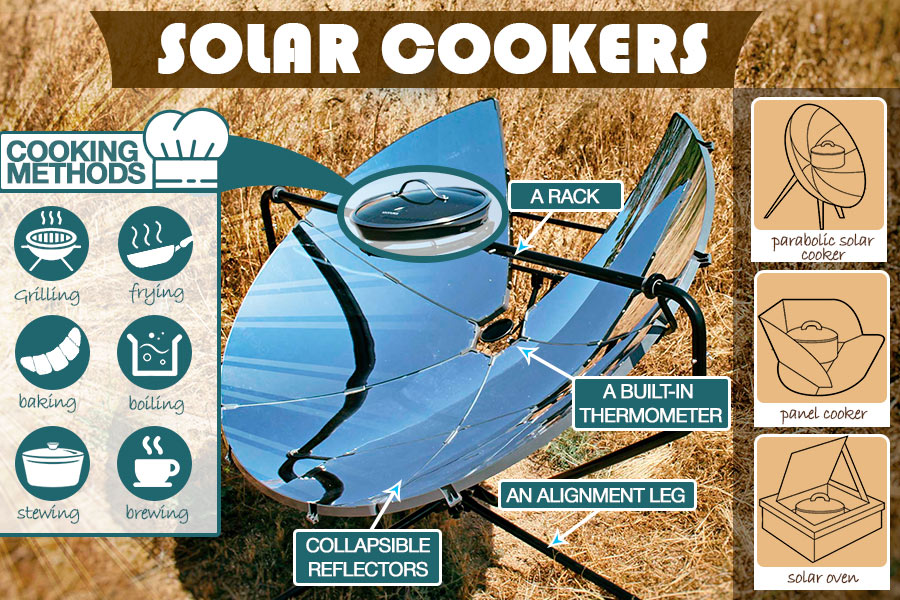 Comparison of  Solar Cookers