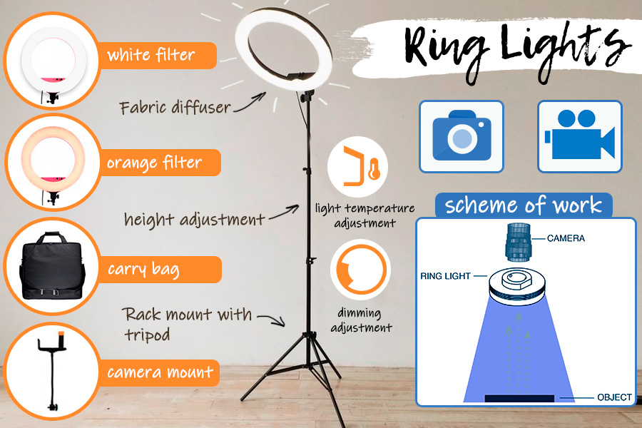 Comparison of LED Ring Lights for Makeup Photography