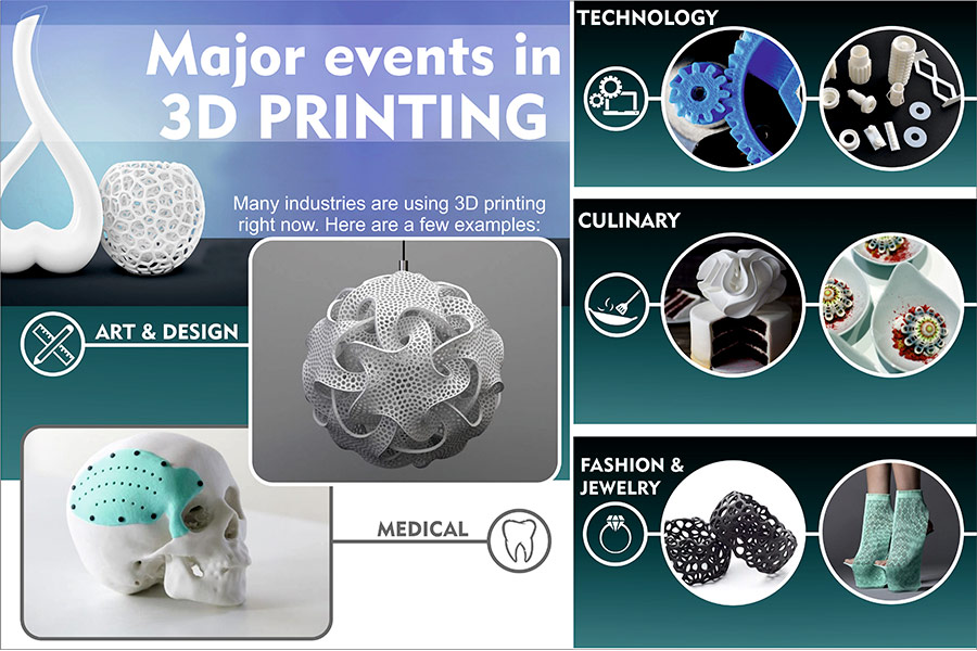 Comparison of 3D Printers for Materialization of Your Thoughts