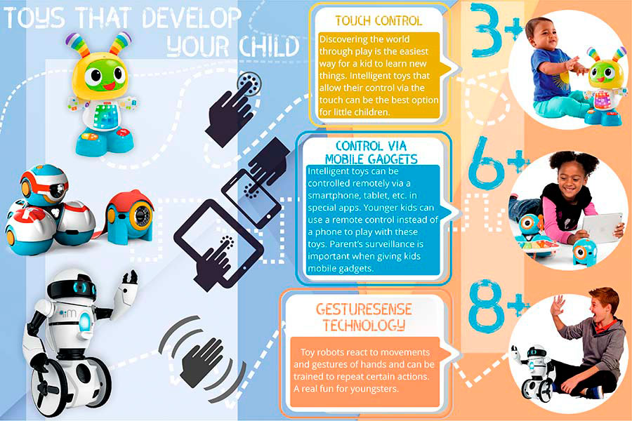 Comparison of Remote Control Robots for Great Fun and Learning Experience!