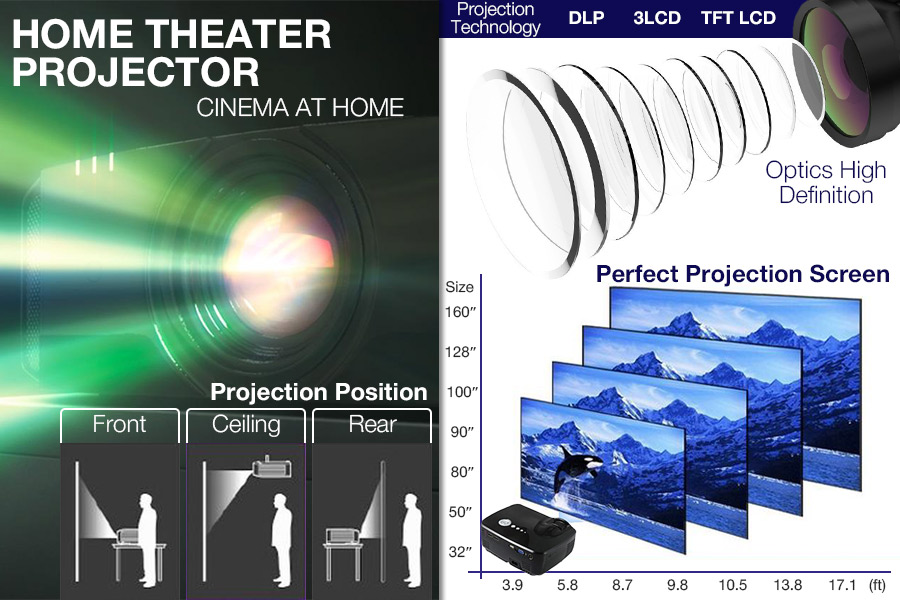 Comparison of Home Theater Projectors