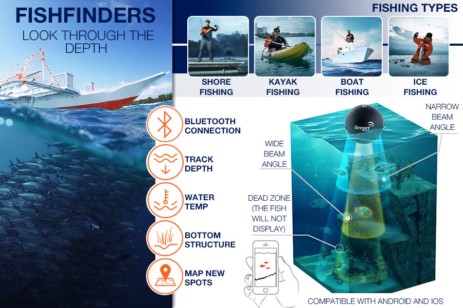 Comparison of Fish Finders to Be the Best Fishermen