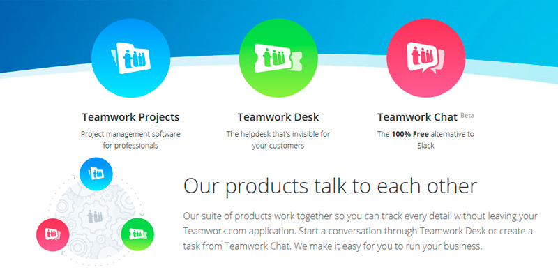 Teamwork Project Management Software in the use - Bestadvisor