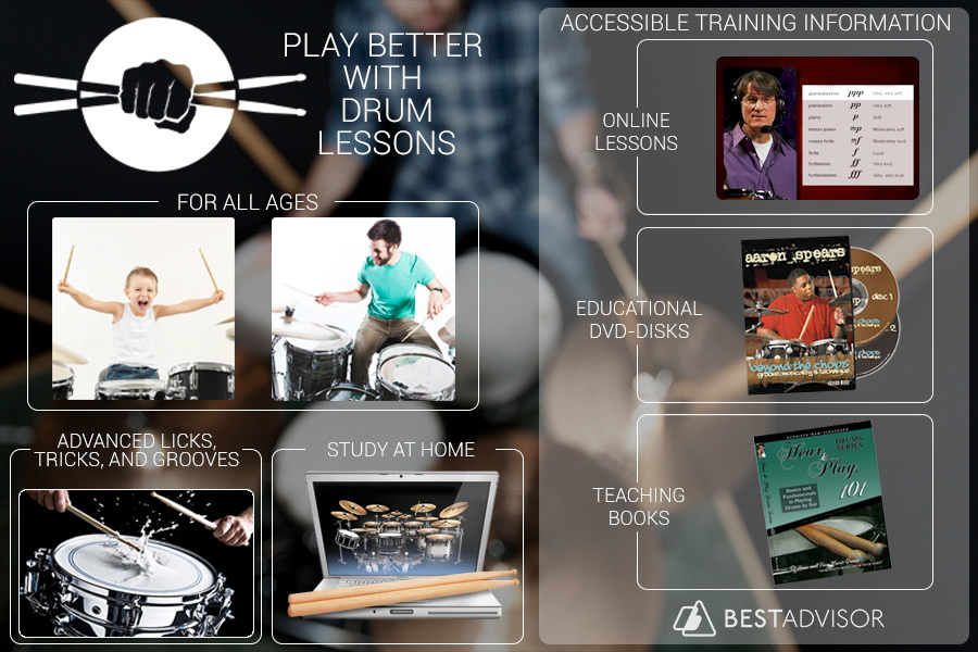 Comparison of Drum Lessons Online