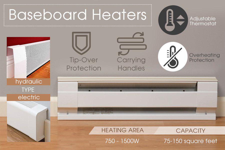 Comparison of Baseboard Heaters