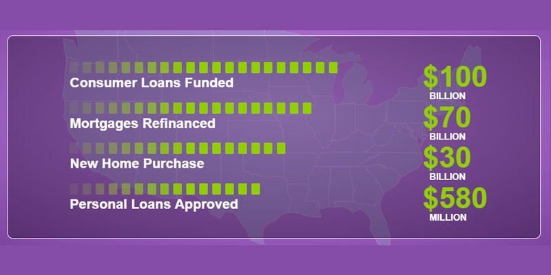 Review of loanDepot Personal Loans Service