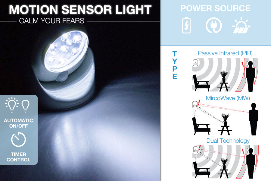 Comparison of Weather-resistant Motion Sensor Lights to Secure Your House at Nighttime