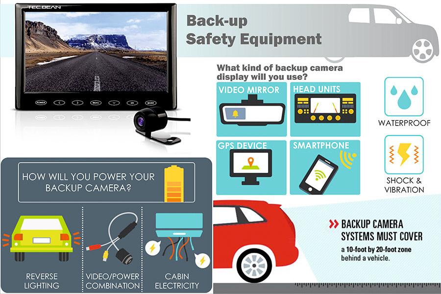 Comparison of Wireless and Corded Backup Cameras for a Car