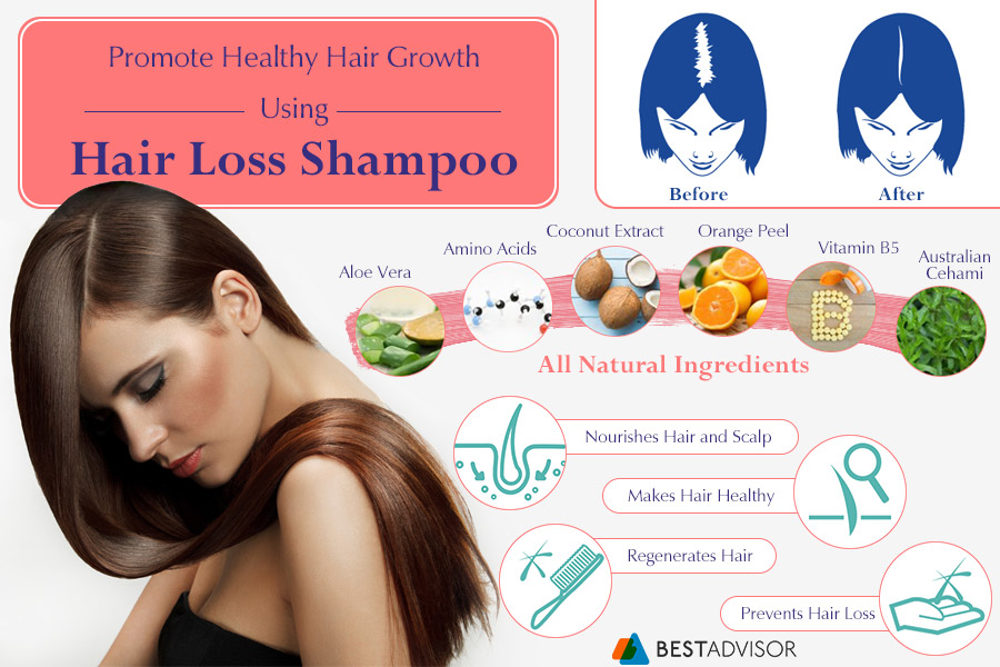Comparison of Hair Loss Shampoos