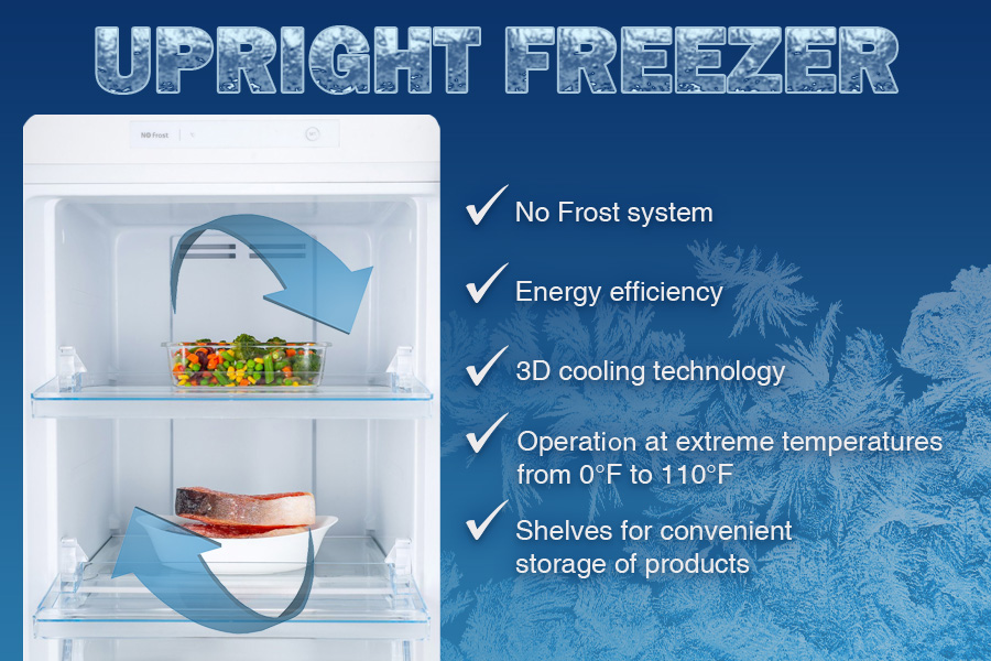 Comparison of Upright Freezers
