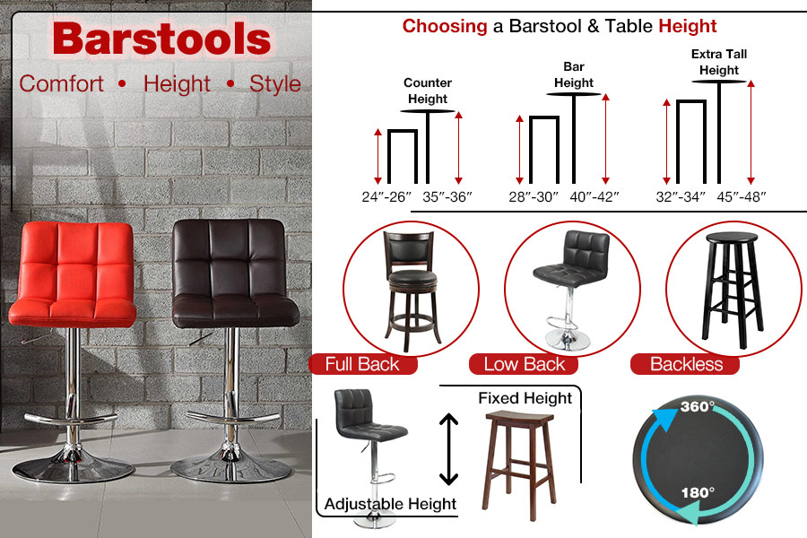 Comparison of Barstools for Your Kitchen and Home Bar