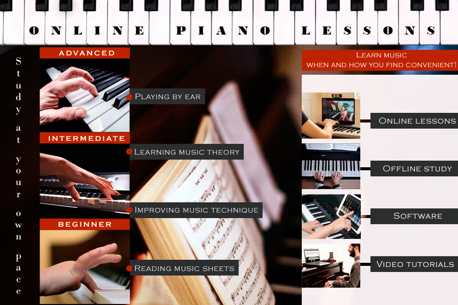 Comparison of Online Piano Lessons