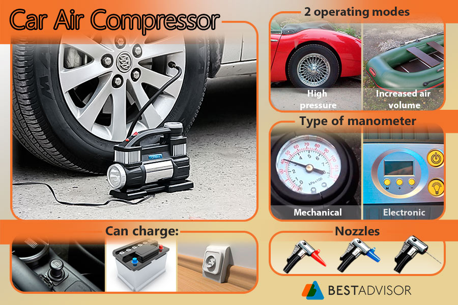 Comparison of Car Air Compressors