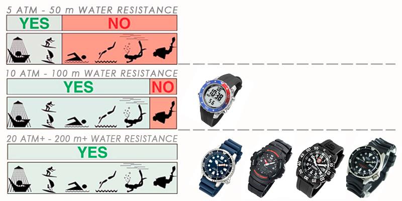 Comparison of Dive Watches