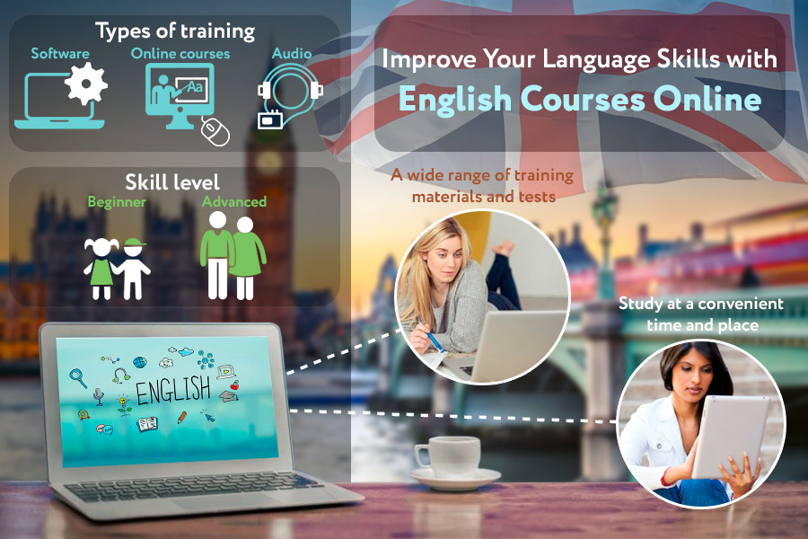Comparison of English Courses Online