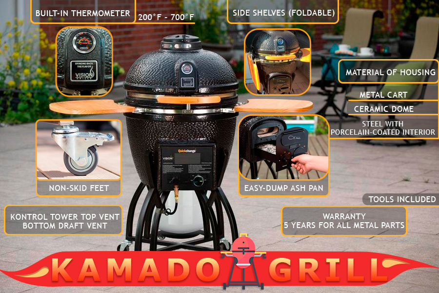 Comparison of Kamado Grills for True Grilling Addicts