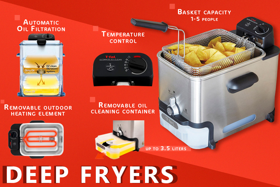 Comparison of Deep Fryers
