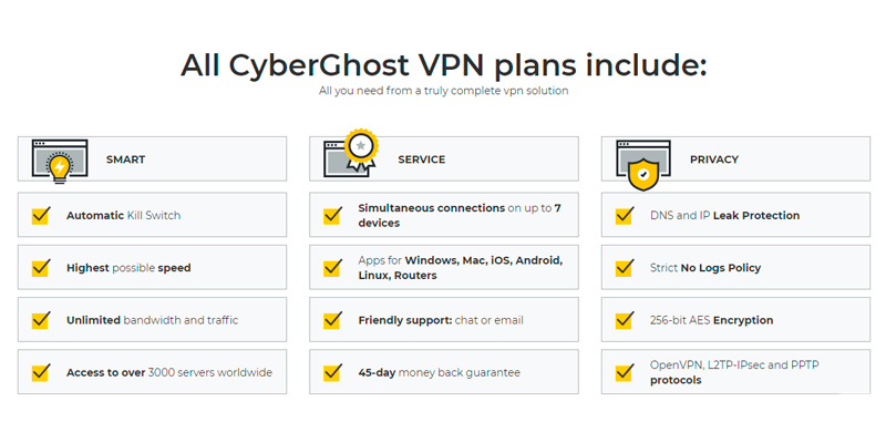 Detailed review of CyberGhost Fast and Secure VPN Service - Bestadvisor