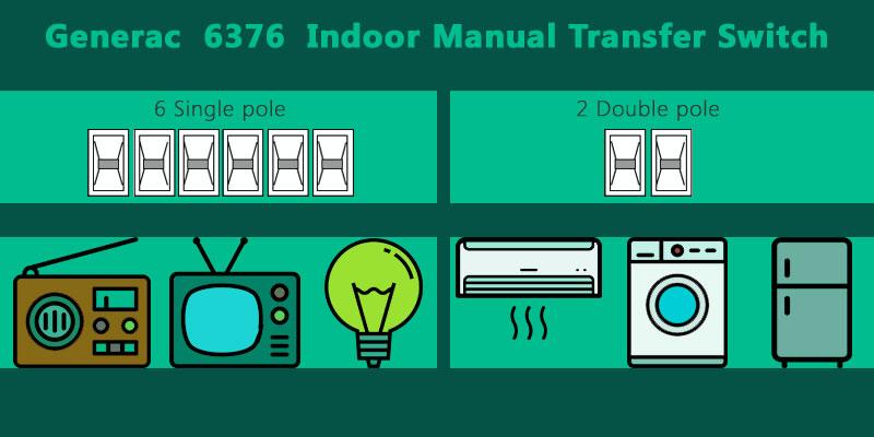 Generac 6376 Indoor Manual Transfer Switch application - Bestadvisor