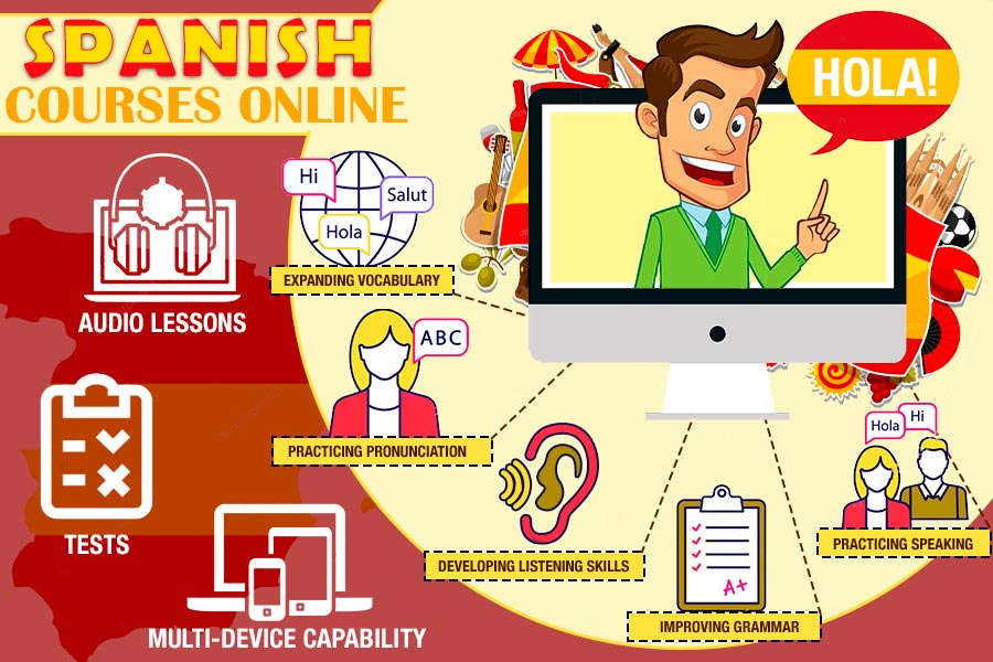 Comparison of Spanish Courses Online