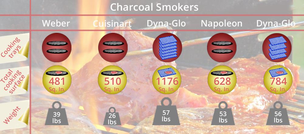 Detailed review of Dyna-Glo 36-Inch Vertical Charcoal Smoker - Bestadvisor