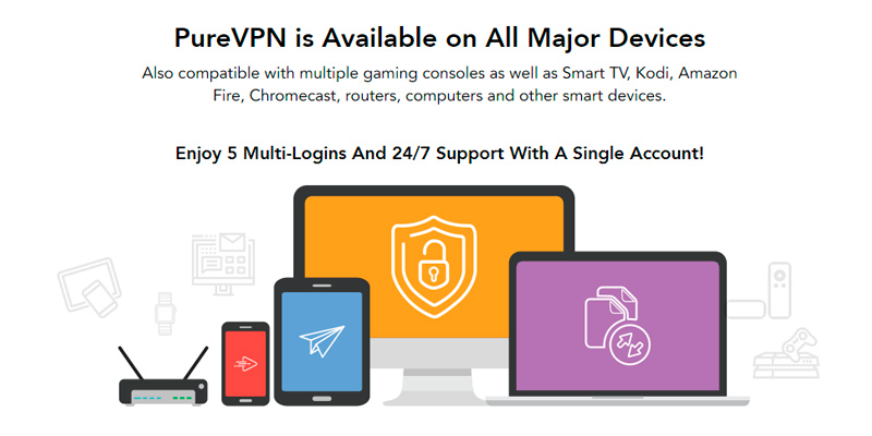 Review of PureVPN Fastest VPN Service