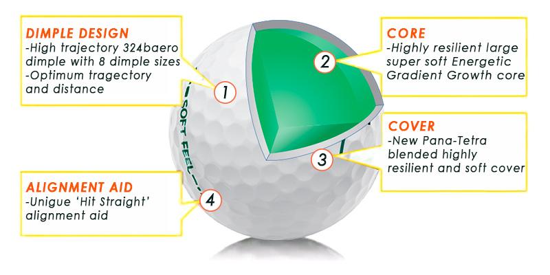 Review of Srixon Soft Feel Golf Balls (One Dozen)