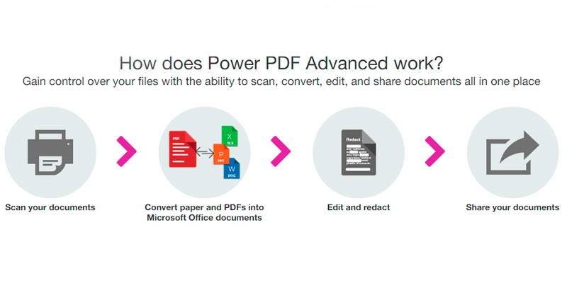 Detailed review of Nuance Power PDF Advanced 3 - Bestadvisor