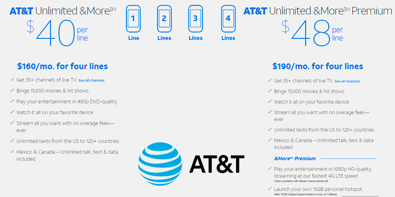 Detailed review of AT&T Cell Phone Plans: Our Unlimited Gives You More Than Ever - Bestadvisor
