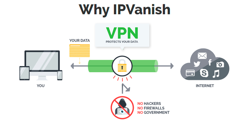 IPVanish VPN Service Provider with Fast, Secure VPN Access in the use - Bestadvisor