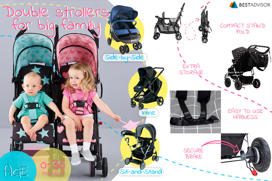Comparison of Double Strollers for Infants and Toddlers