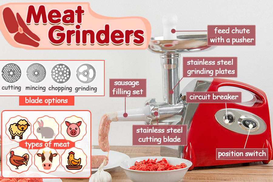 Comparison of Meat Grinders