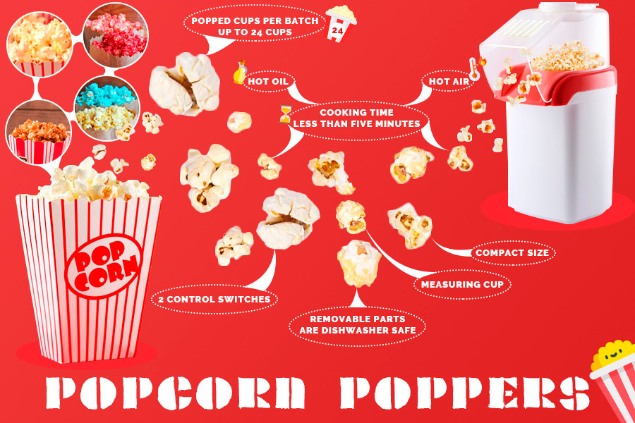 Comparison of Popcorn Poppers