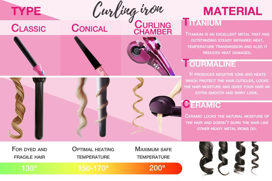 Comparison of Curling Irons for Loose, Beachy, and Natural Waves