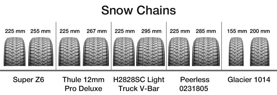 Glacier Chains Passenger Cable Tire Chain application - Bestadvisor