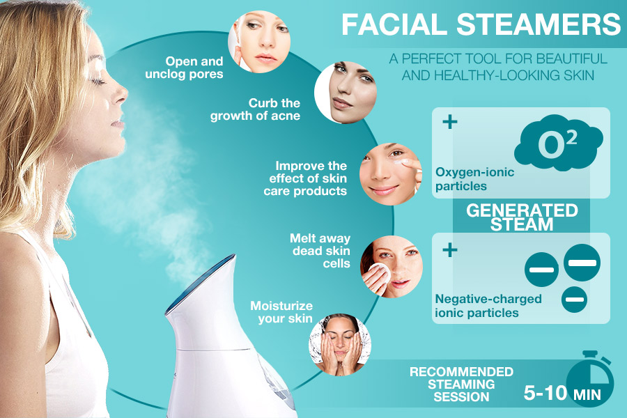Comparison of Facial Steamers for Your Home SPA