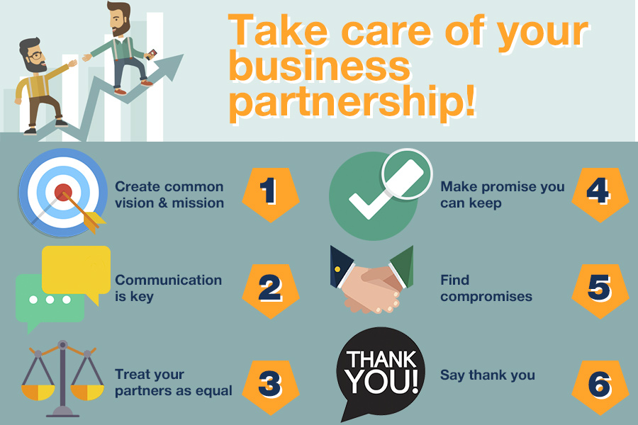 Comparison of Partnership Agreement Services and Forms