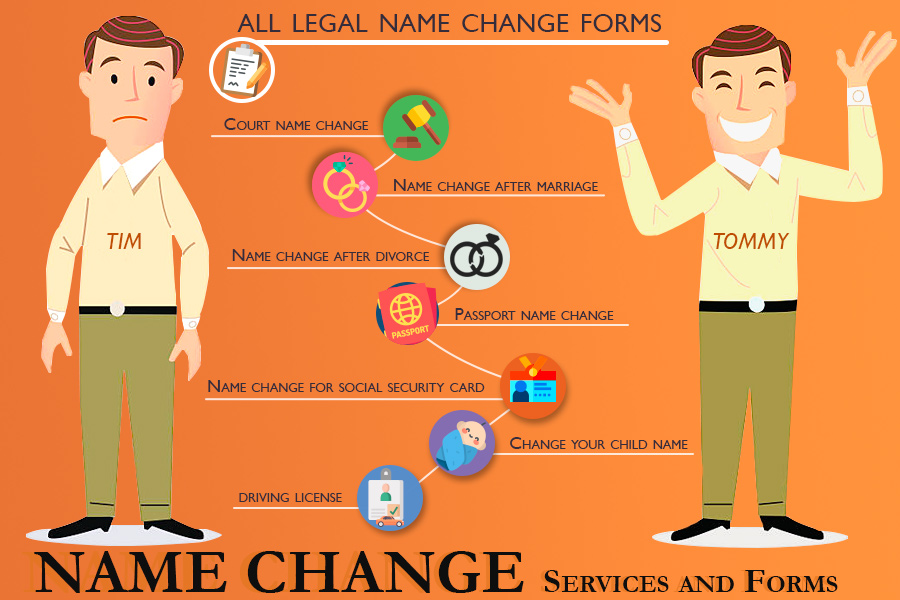 Comparison of Name Change Services and Forms