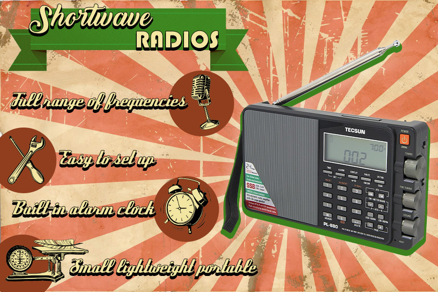 Comparison of Shortwave Radios