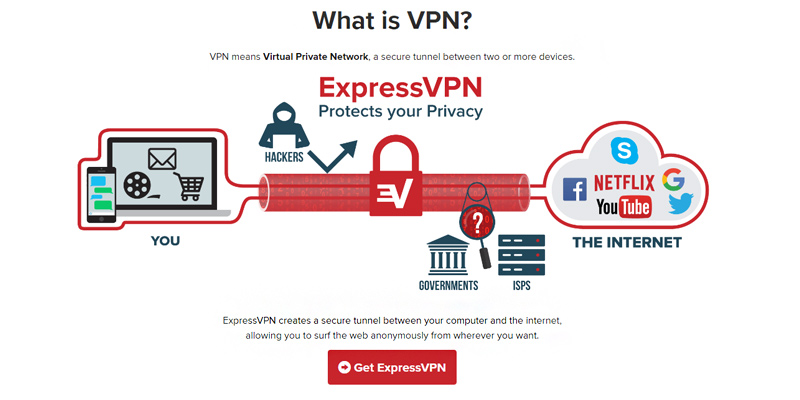 Express VPN Hight-Speed, Secure and Anonymous Service application - Bestadvisor