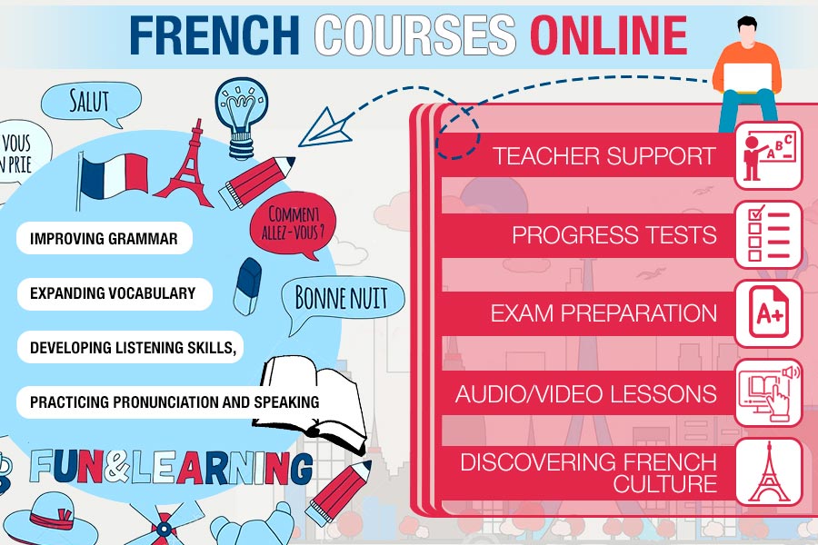 Comparison of French Courses Online