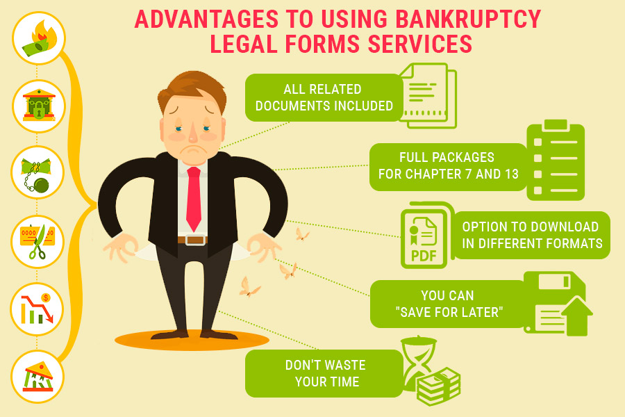 Comparison of Bankruptcy Legal Forms for Debt Discharge