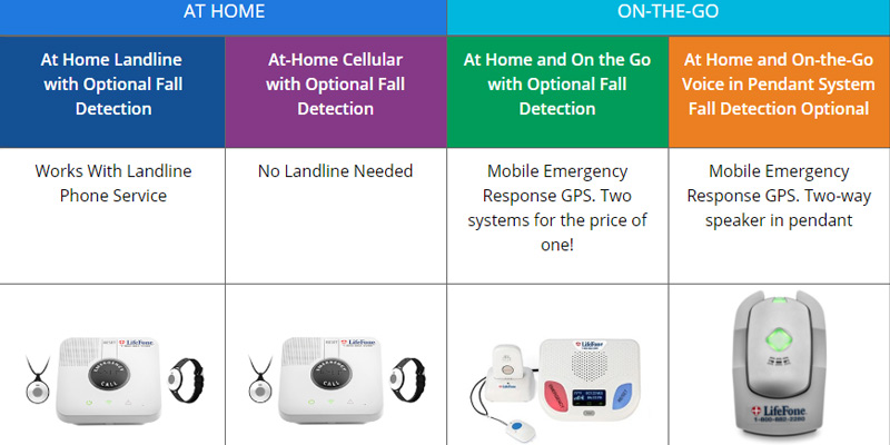 Review of LifeFone Medical Alert Services