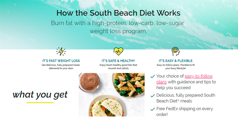 Detailed review of South Beach Diet Weight Loss Plan - Bestadvisor